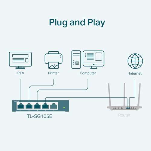 Icecat - TP-Link - 3